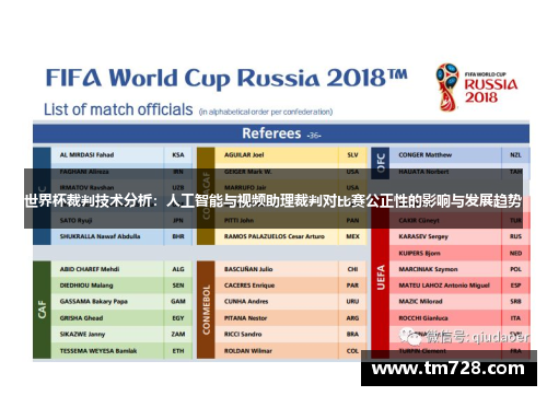 世界杯裁判技术分析：人工智能与视频助理裁判对比赛公正性的影响与发展趋势