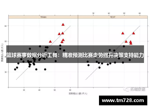 篮球赛事数据分析工具：精准预测比赛走势提升决策支持能力
