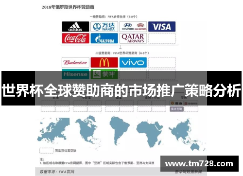 世界杯全球赞助商的市场推广策略分析
