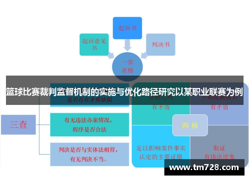 篮球比赛裁判监督机制的实施与优化路径研究以某职业联赛为例