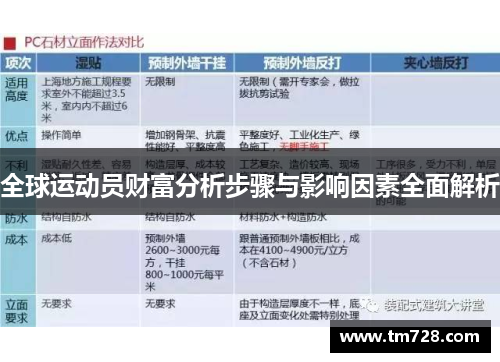全球运动员财富分析步骤与影响因素全面解析