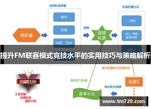 提升FM联赛模式竞技水平的实用技巧与策略解析