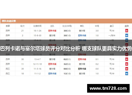 巴列卡诺与塞尔塔球员评分对比分析 哪支球队更具实力优势