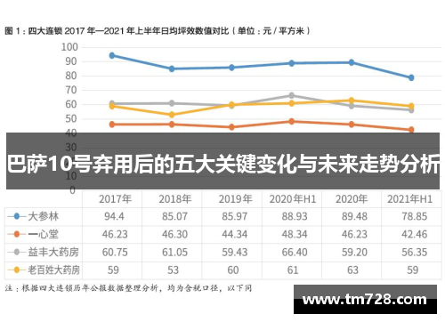 巴萨10号弃用后的五大关键变化与未来走势分析