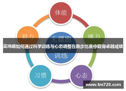 吴玮曦如何通过科学训练与心态调整在跑步比赛中取得卓越成绩